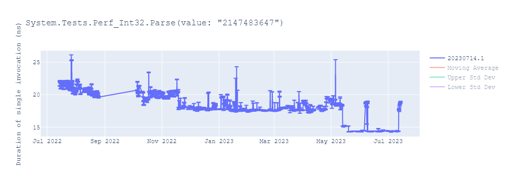 graph