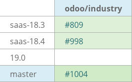 Pull request status dashboard