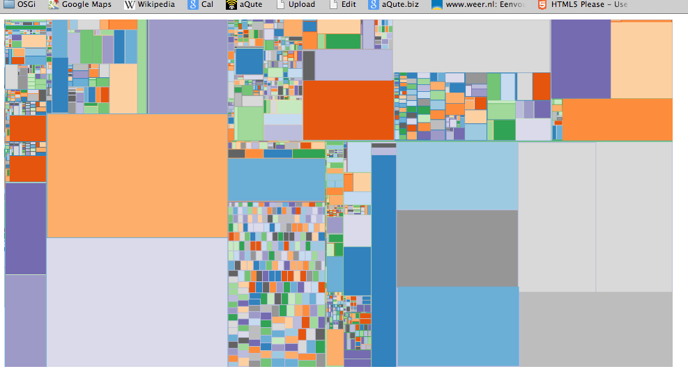 treemap of file system