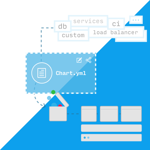 helm_workflow