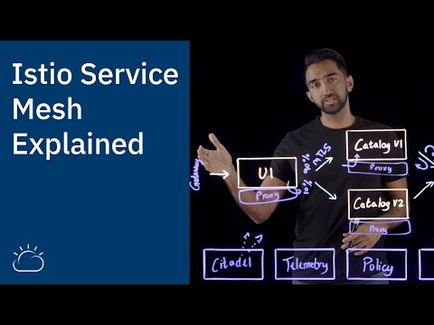 Istio Service Mesh Explained