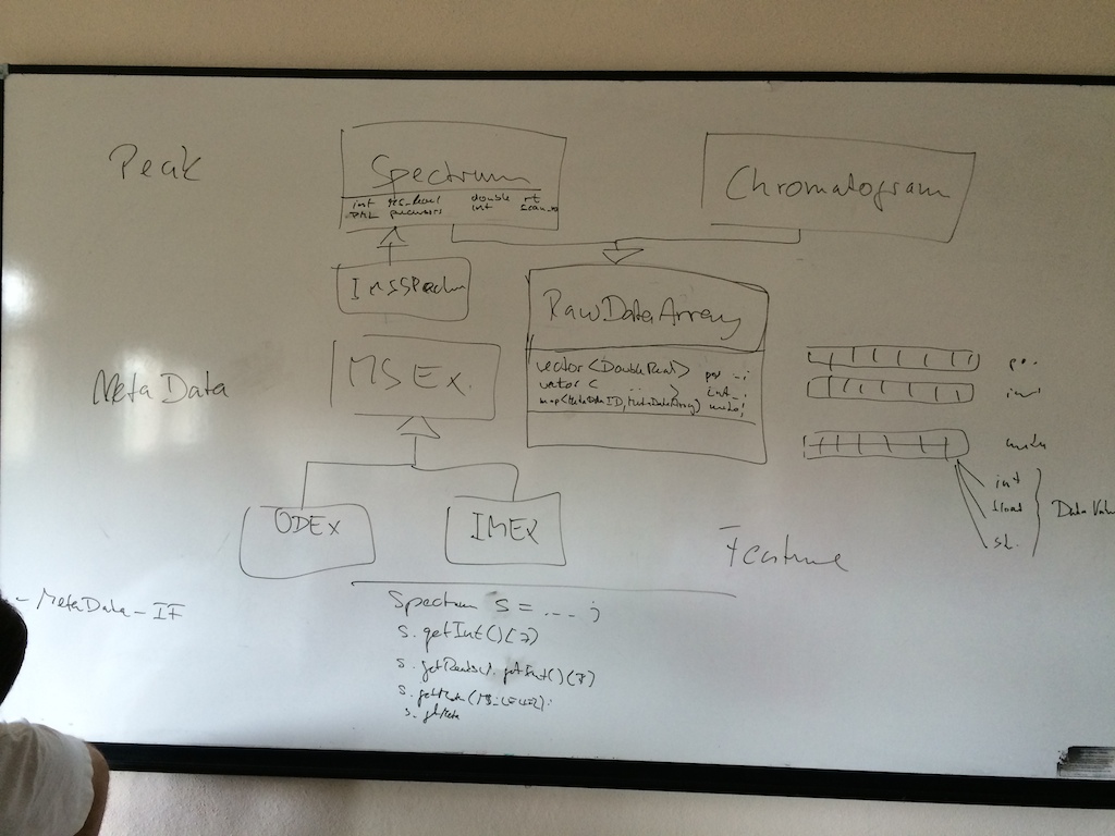 Whiteboard state in spectrum discussion