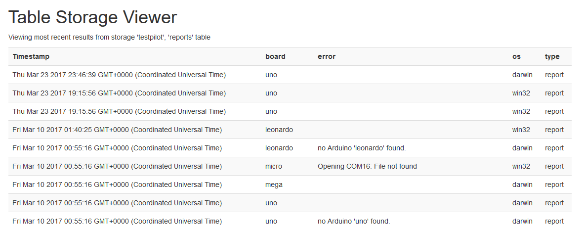 example screenshot of a data table on a webpage