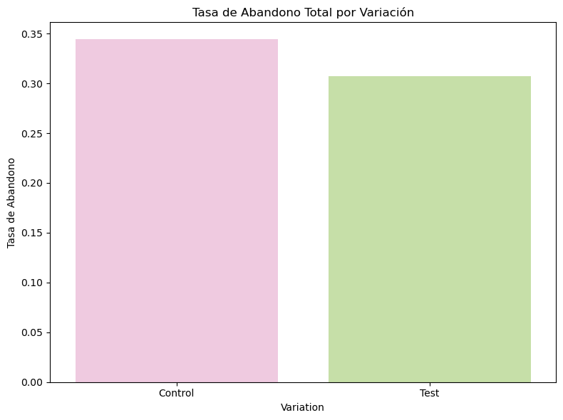 Tasa de Abandono Total por Vareación