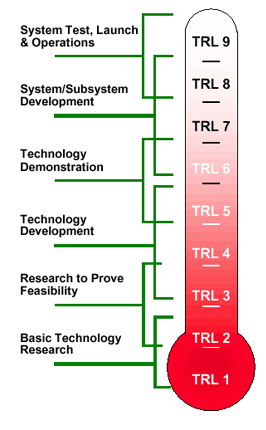 TRL Scale overview