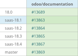 Pull request status dashboard