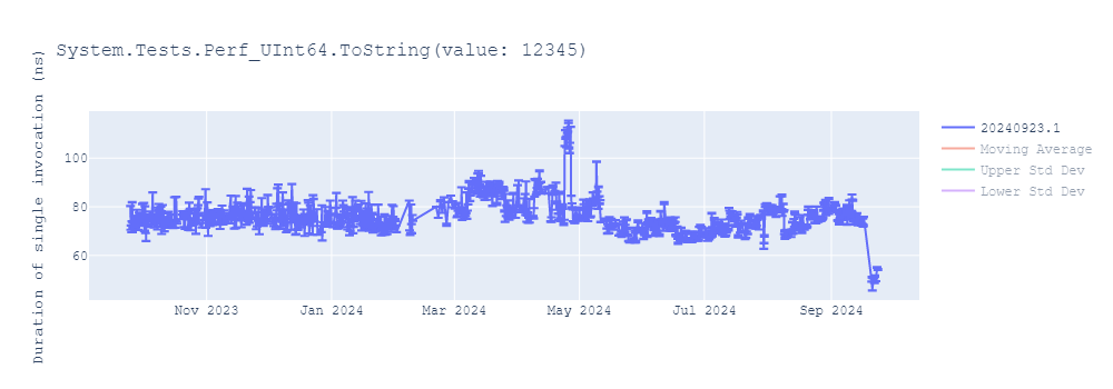 graph