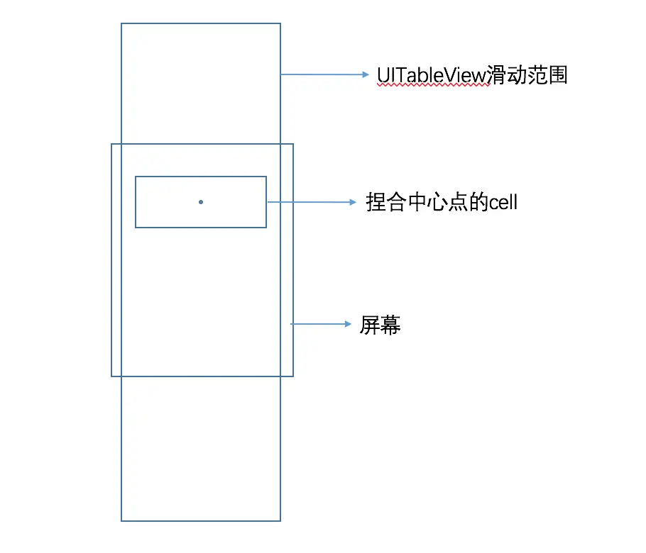 捏合时状态.png