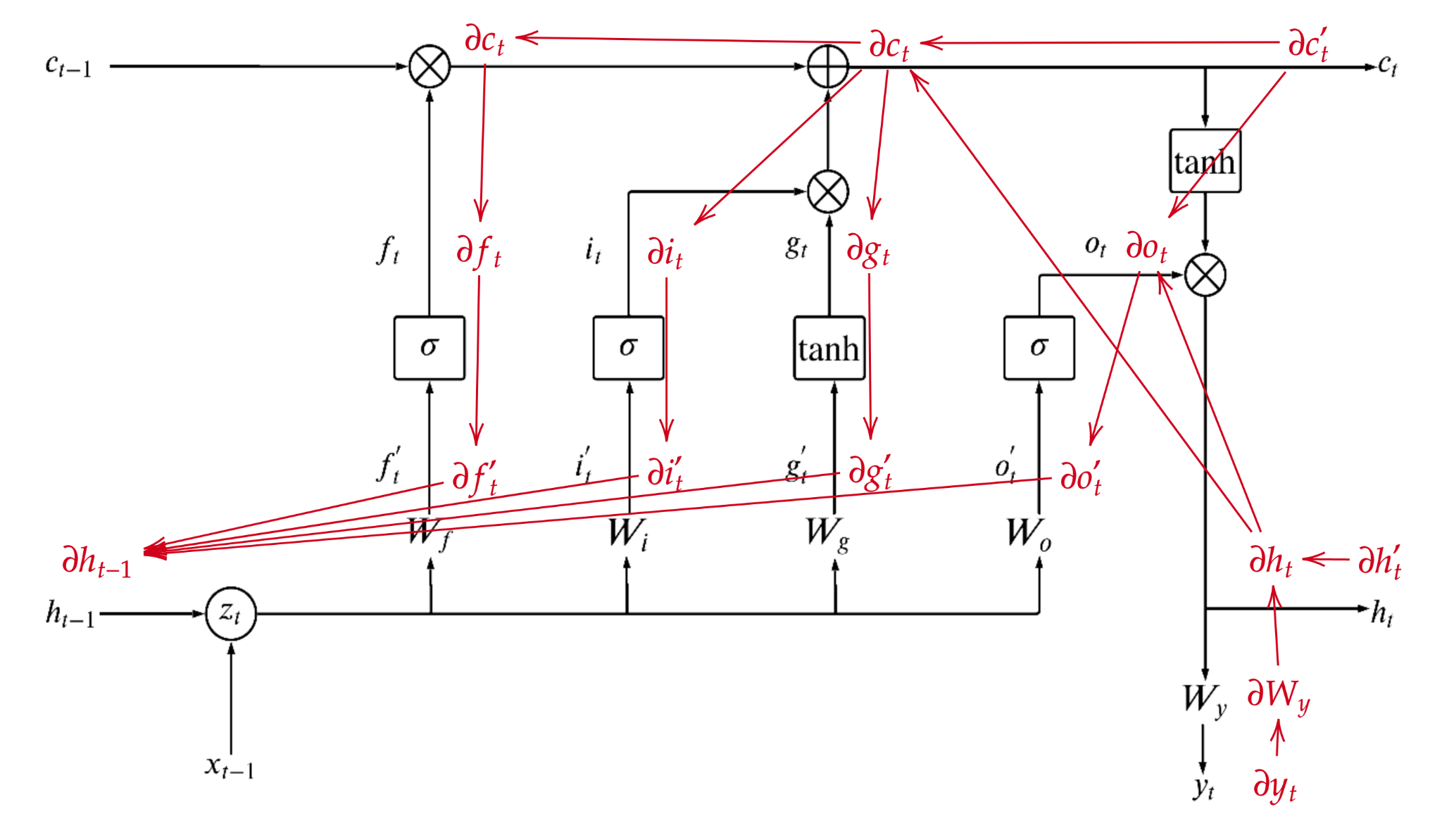 LSTM_13.png