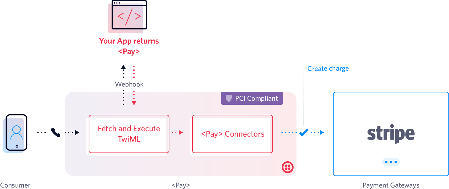 Pay Diagram