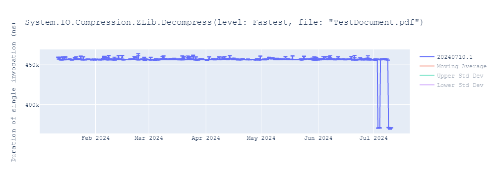 graph