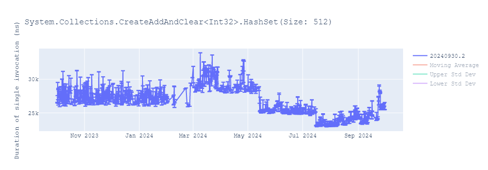 graph