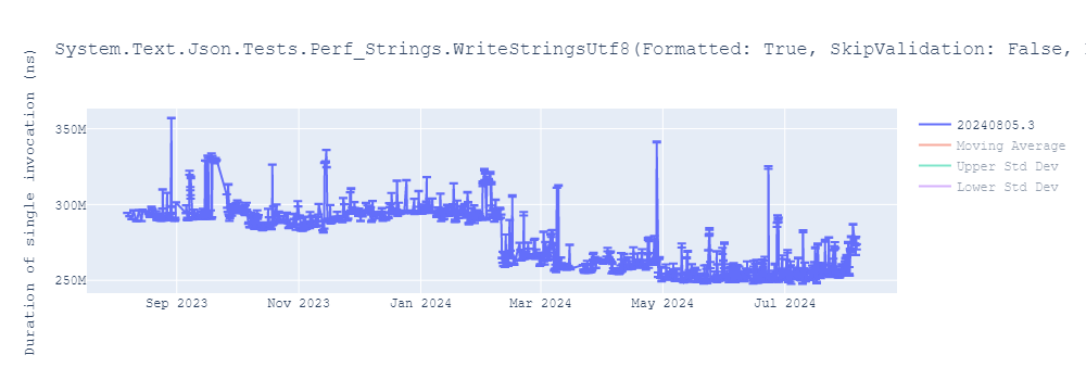 graph