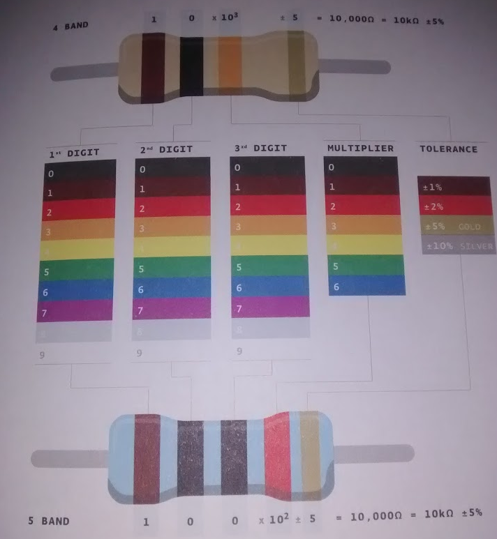 Resistor cheat sheet