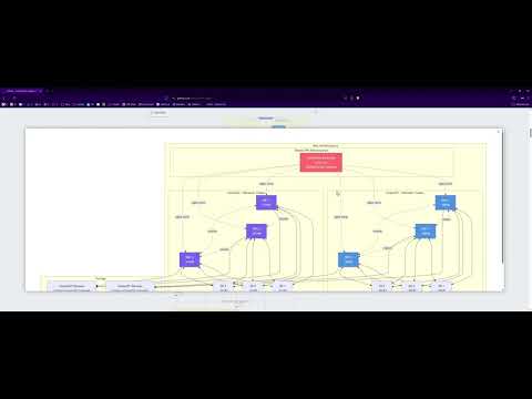 Apache NiFi 2.x — Build and Connect Clusters with Site-to-Site (S2S) Communication