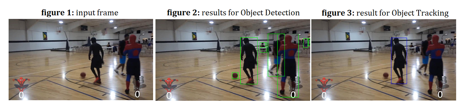 GitHub - duon9vo28/Single-Object-Tracking: Tracking a single predefined ...