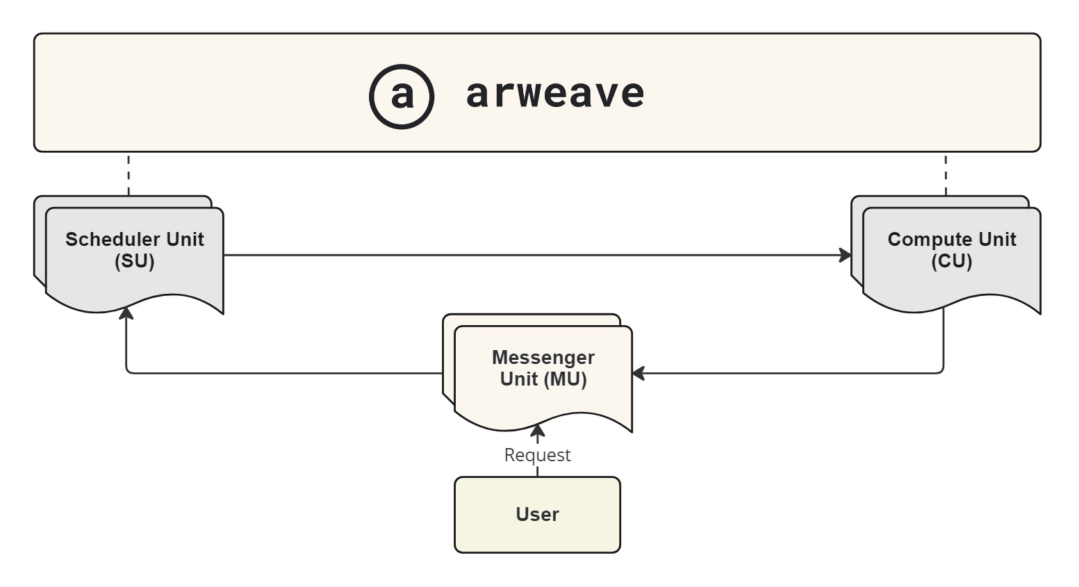 AO Diagram 4 resized