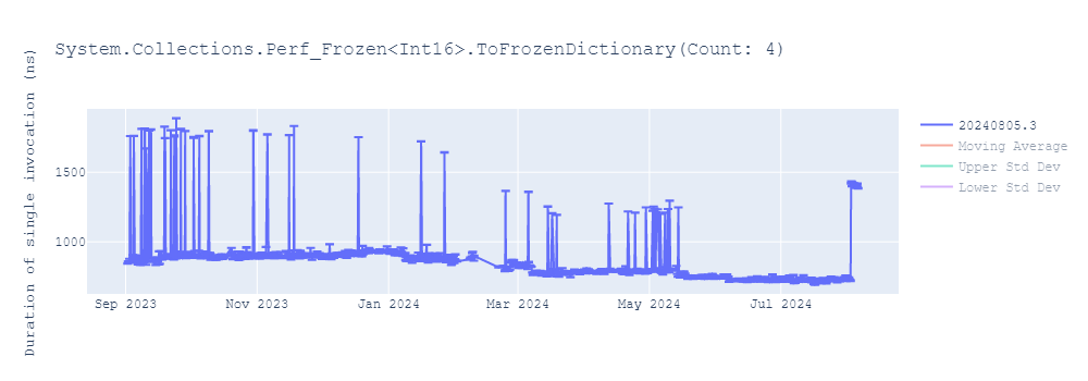 graph