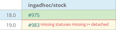 Pull request status dashboard