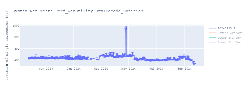 graph