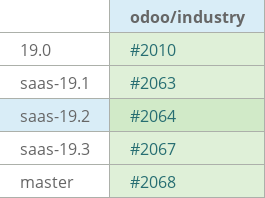 Pull request status dashboard
