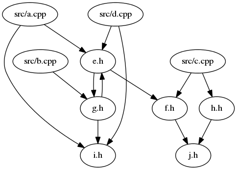 Example graph