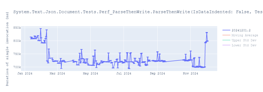 graph