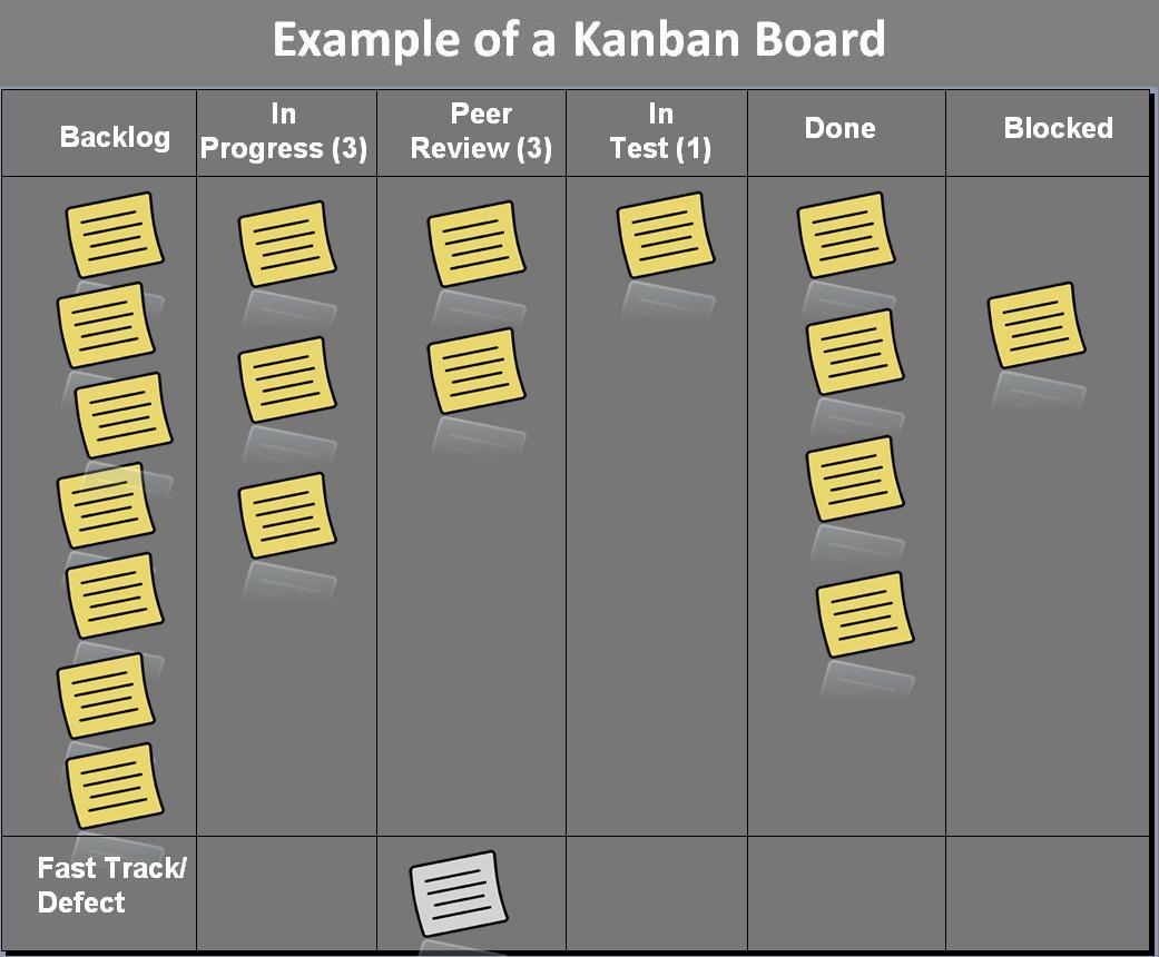 Kanban board example.jpg