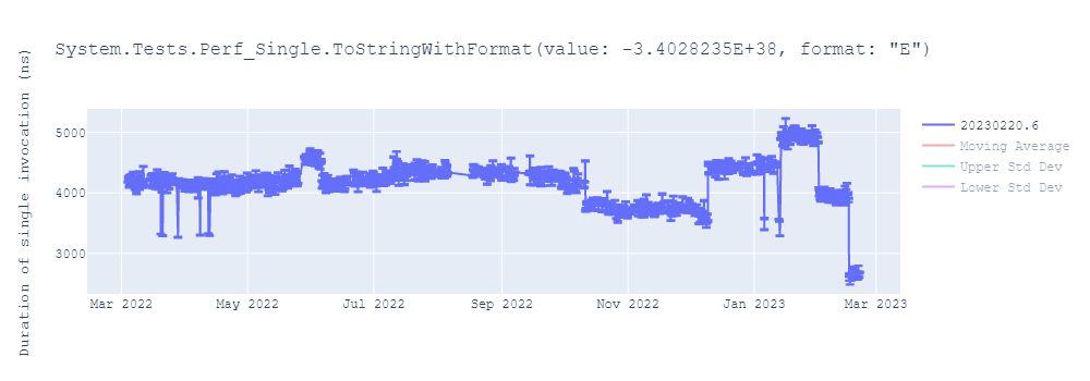 graph