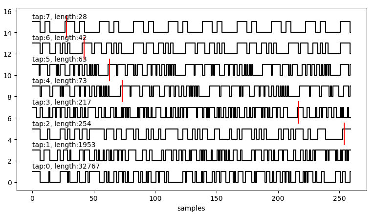 noise patterns