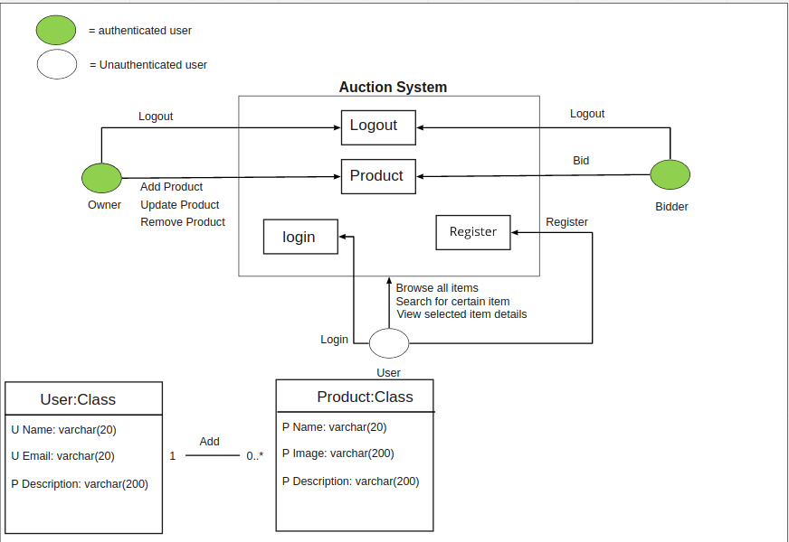 Domain Modeling