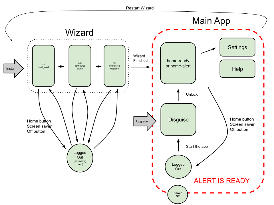 Application Flow Diagram