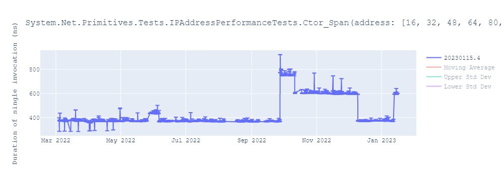 graph