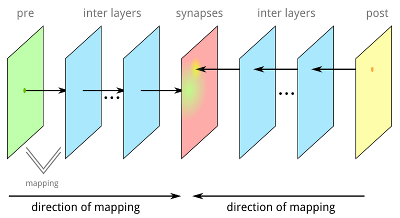 Mapping process