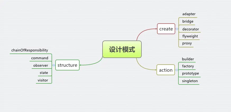 逻辑结构