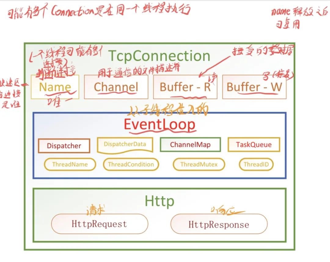 TcpConnection