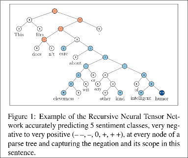 labelled parse tree