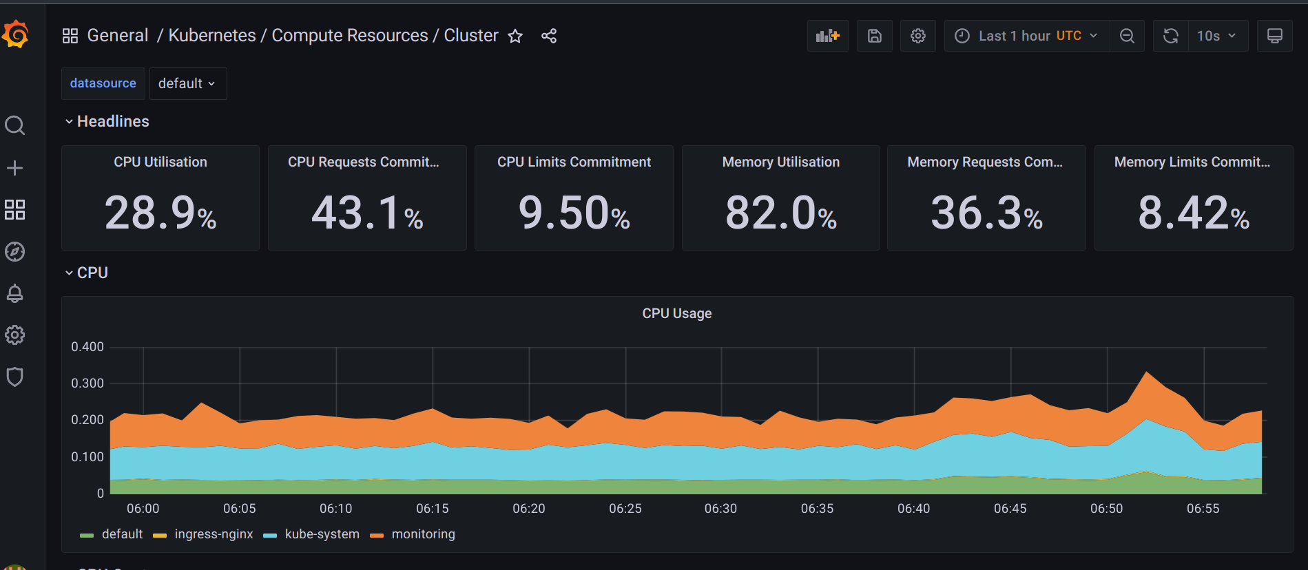 Grafana