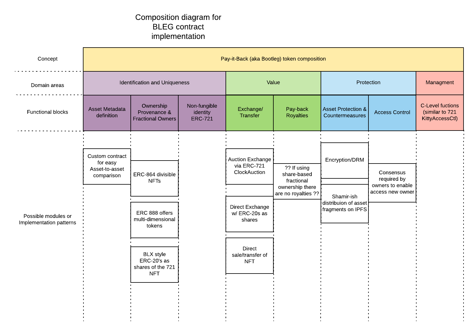 Bootleg - Key Components (1).png