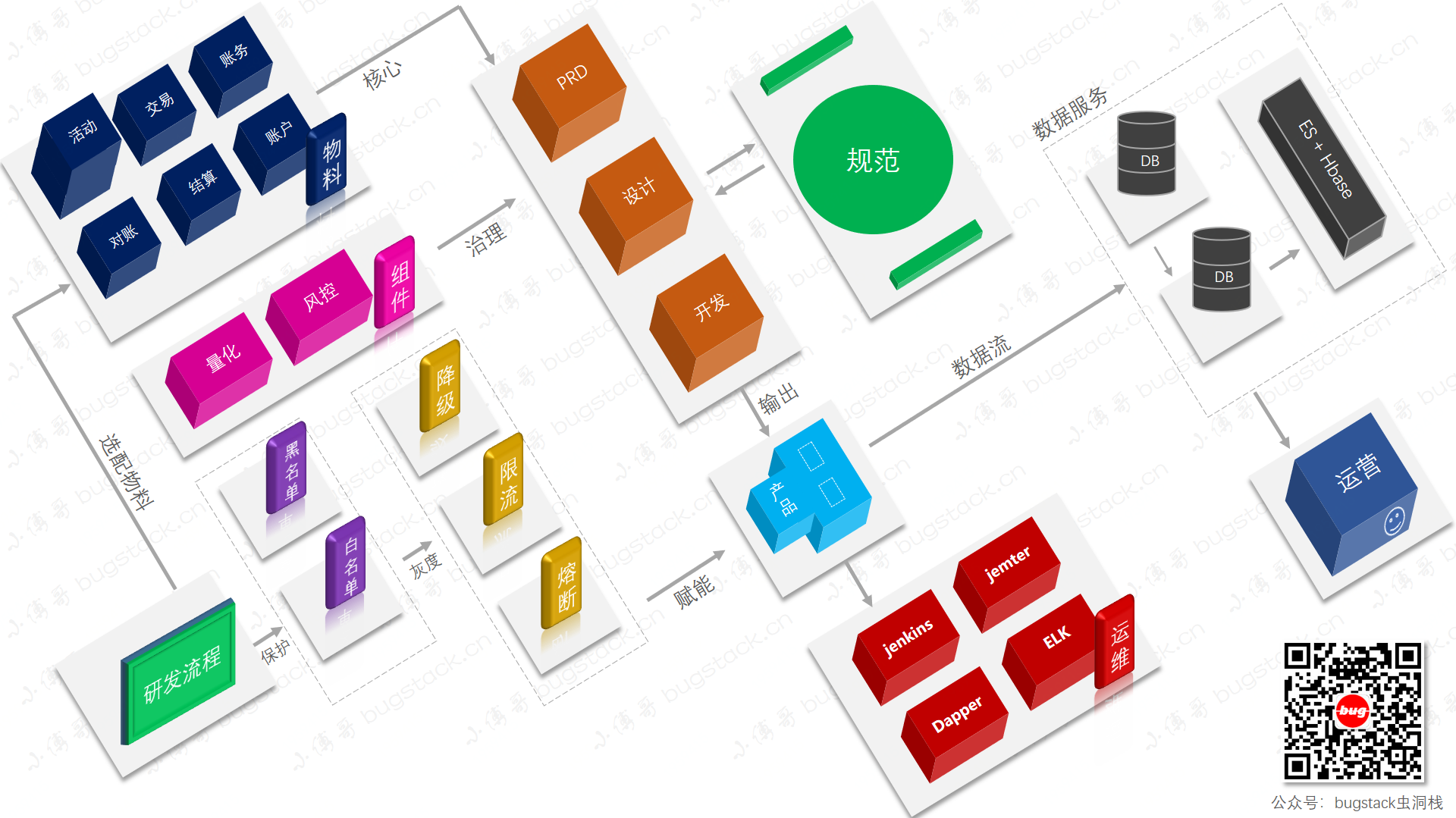 小傅哥 & 系统结构图