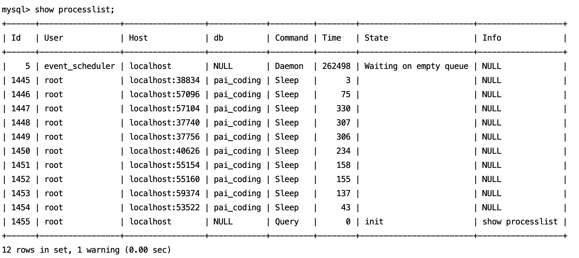 二哥的java 进阶之路：技术派当前正在执行的 sql