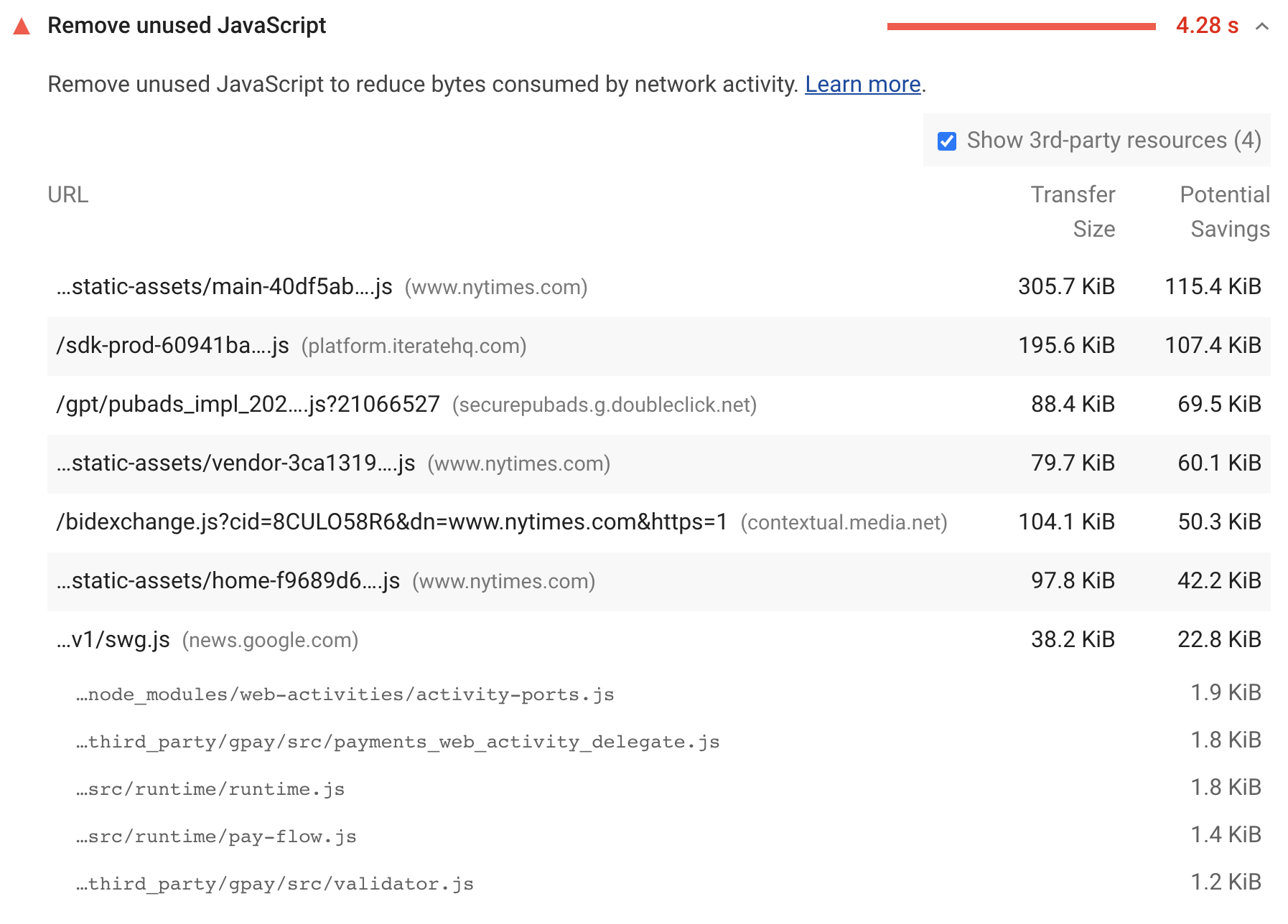 Unused JavaScript with source maps