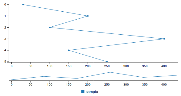 c3-subchart-axis-labels