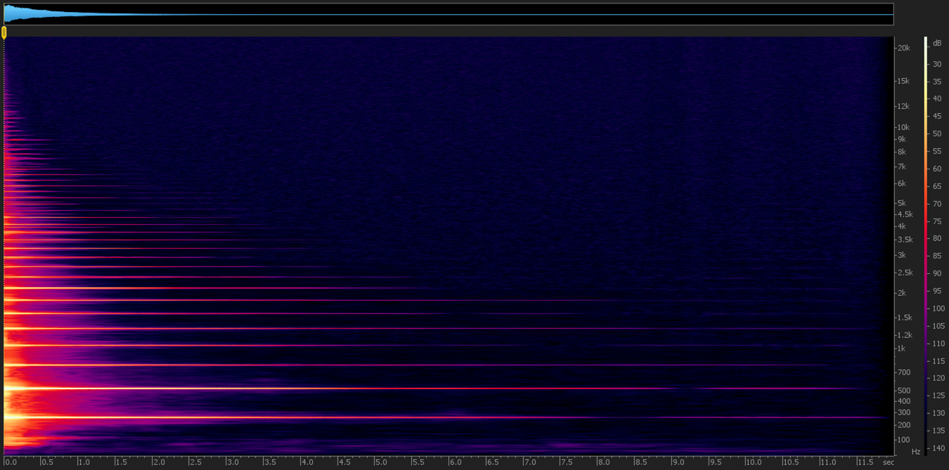 A spectrogram