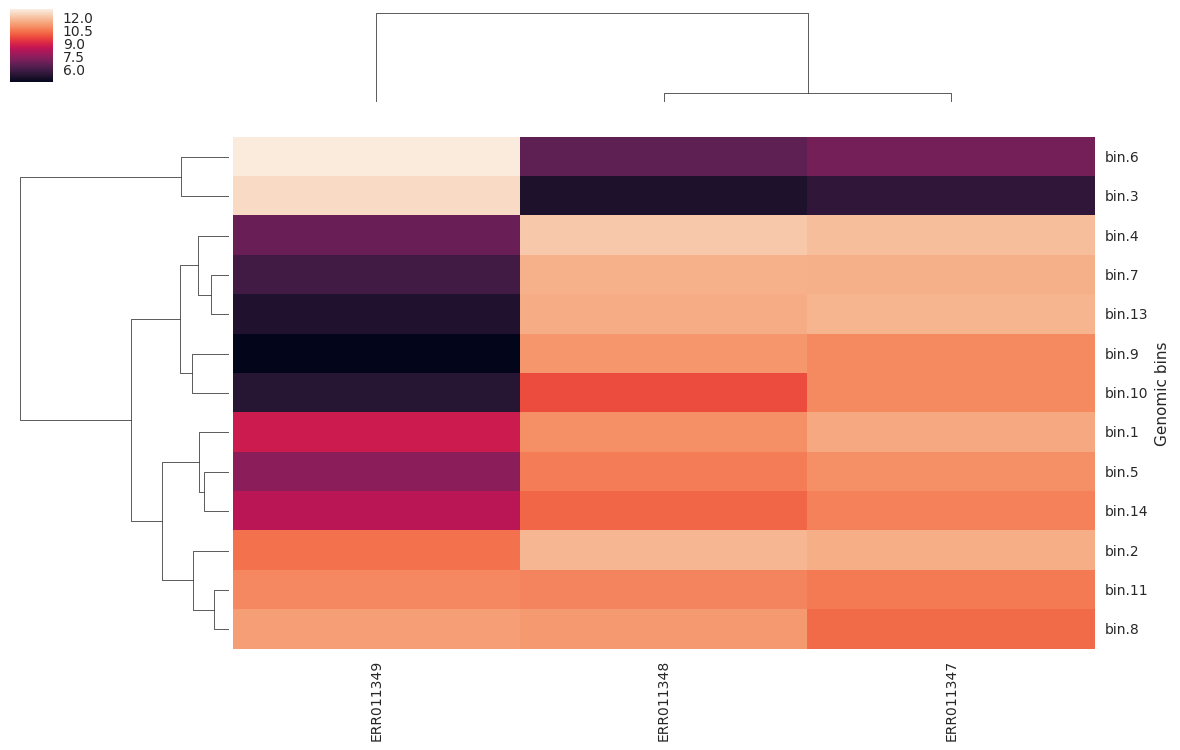 heatmap