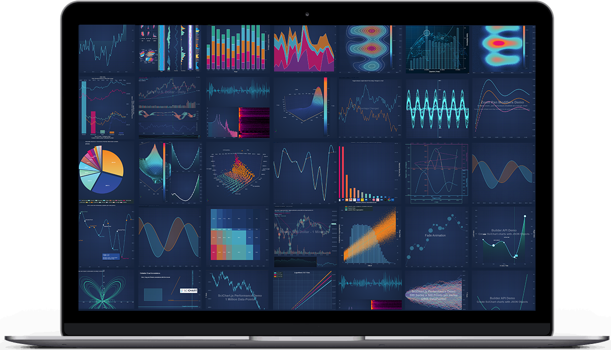 SciChart.js 2D 3D chart types