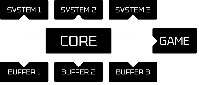 Alpha Engine Architecture