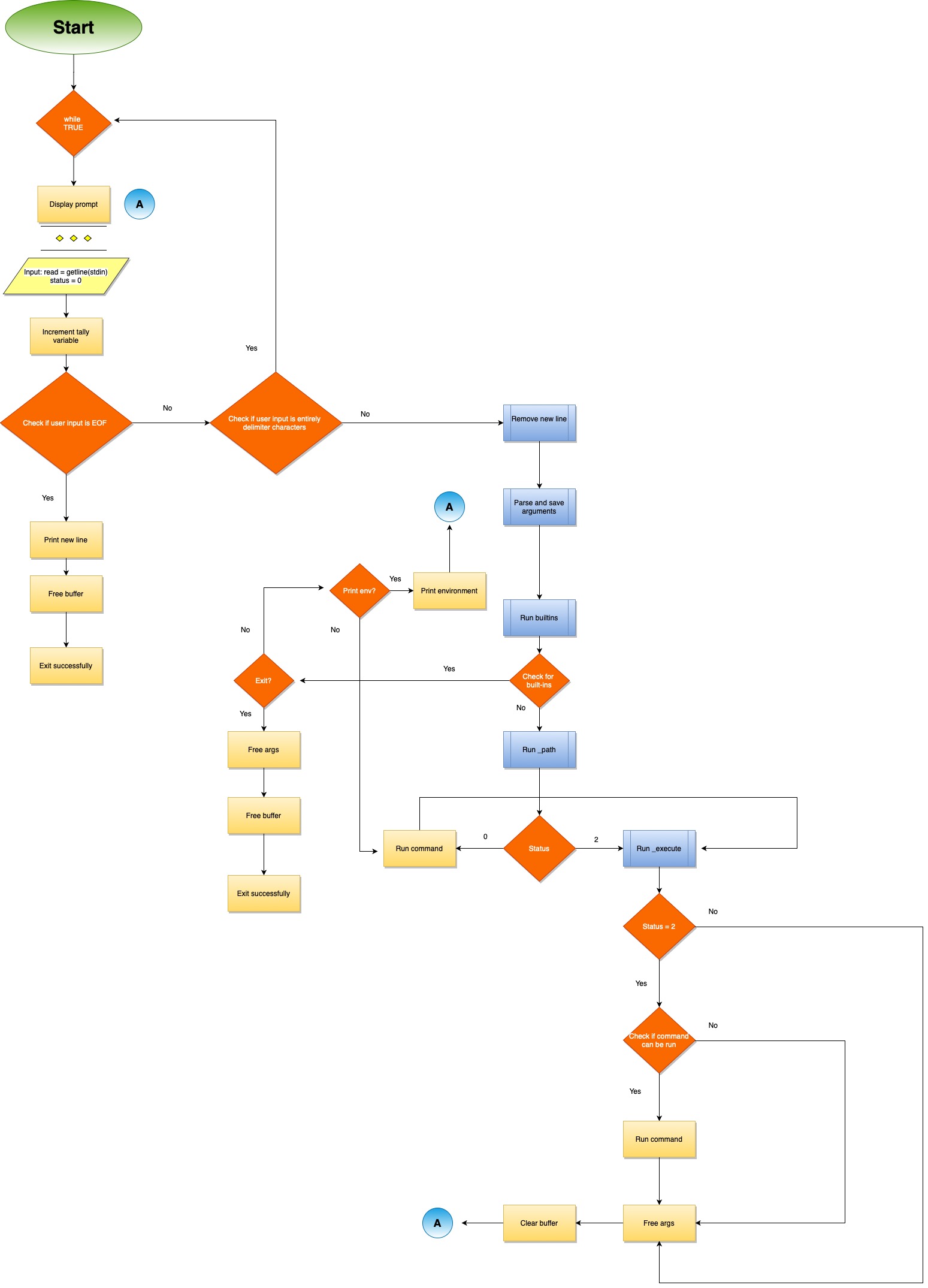 Image of Flowchart