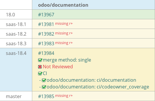 Pull request status dashboard