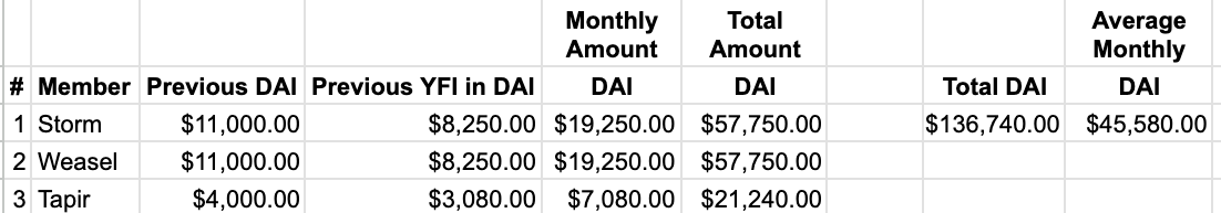 Funds Details